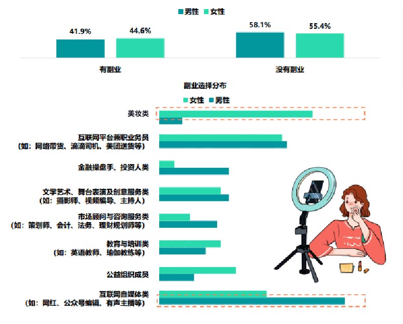 看過收入：建議普通人一定要嘗試這個逆天副業(yè)