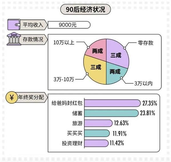 2020年工資等級表曝光：為什么有人月薪2000，有人高薪？