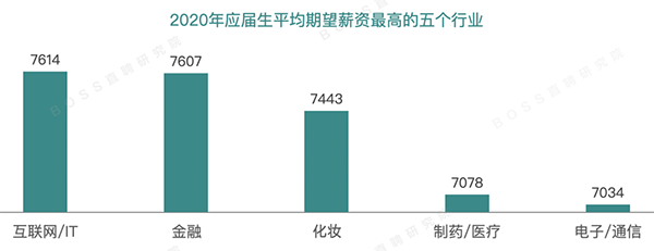 在北京做化妝師3年可以拿到多少工資？你拖后腿了嗎？