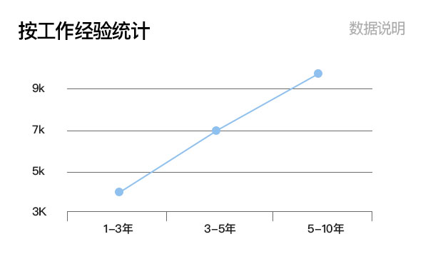 2020年化妝師到底多搶手？告訴你如何創(chuàng)造更多“薪”機(jī)的真相！