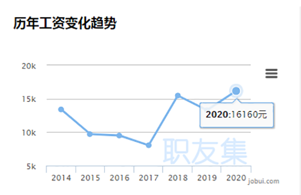 人才缺口150萬，化妝行業(yè)前景到底有多好？