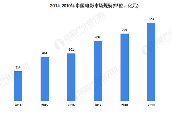 新入行的初級化妝師該怎么逆襲？