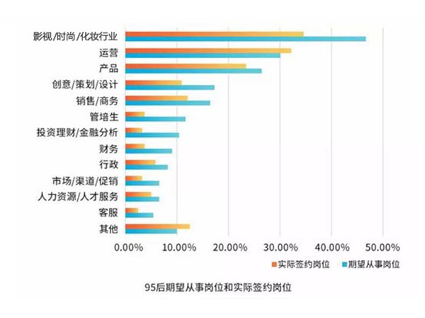 化妝師成為95后求職熱門職業(yè)，福利好賺錢多！