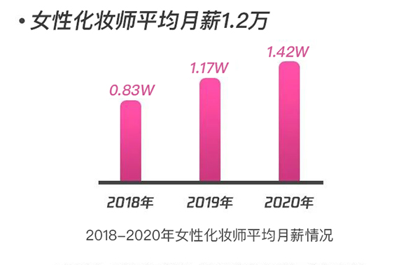 2021年女生學(xué)化妝，有哪些合適的方向和職位？